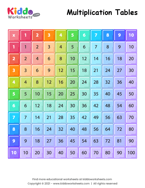 Free Printable Multiplication Tables Worksheet - kiddoworksheets