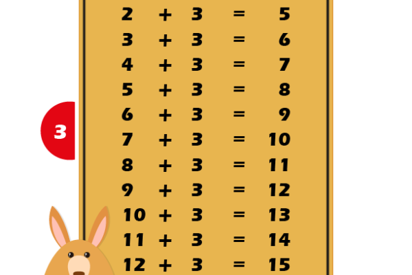 Addition Table 3 Worksheet