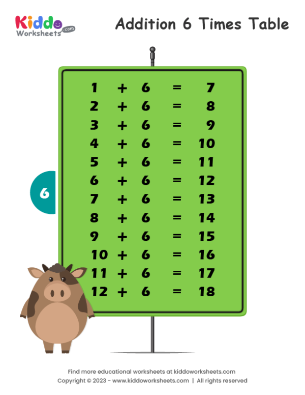 Addition Table 6