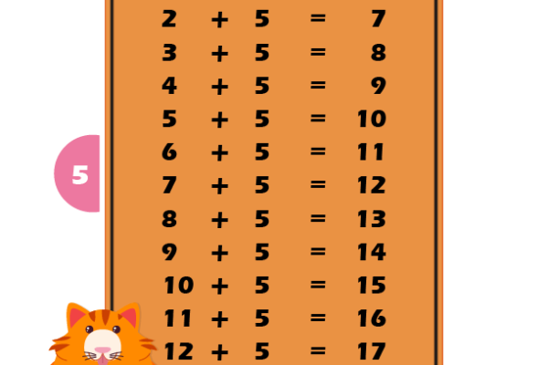 Addition Table 5 Worksheet