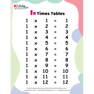 1 Times Tables Worksheet