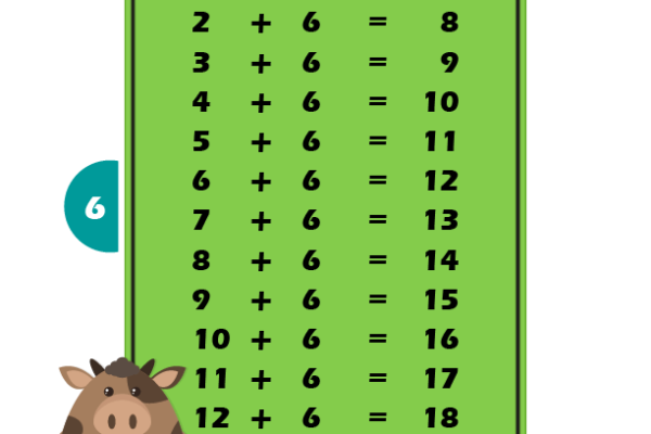 Addition Table 6 Worksheet