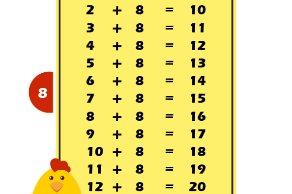 Addition Table 8 Worksheet