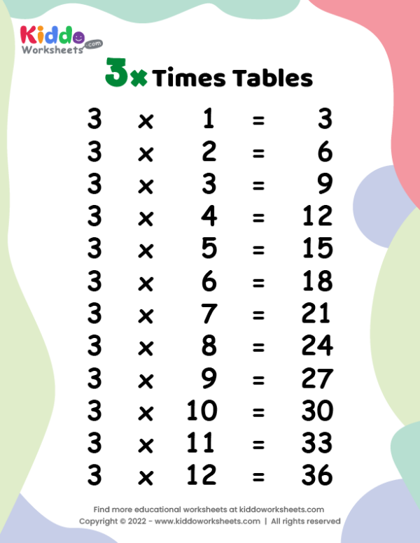 Multiplication Times Table Chart Worksheet Cabinets Matttroy