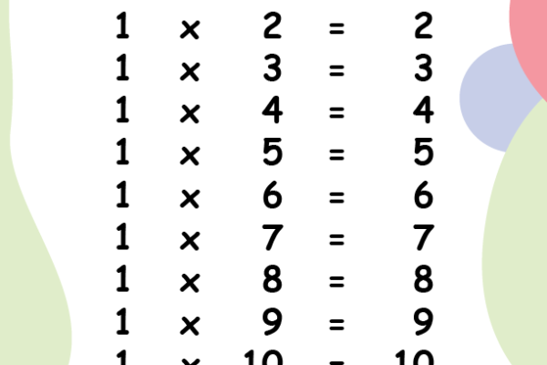 1 Times Tables Worksheet