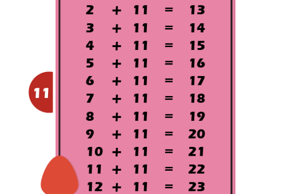 Addition Table 11 Worksheet