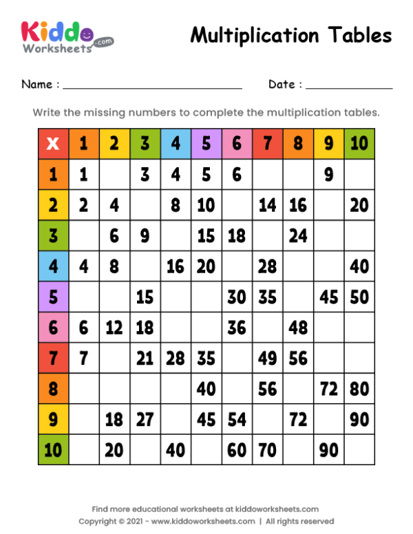 Missing Numbers Tables 1