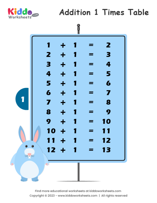 Addition Table 1