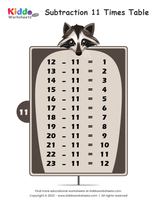 Subtraction Table 11