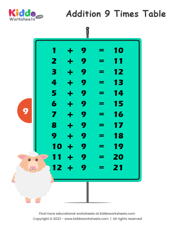 Addition Table 9