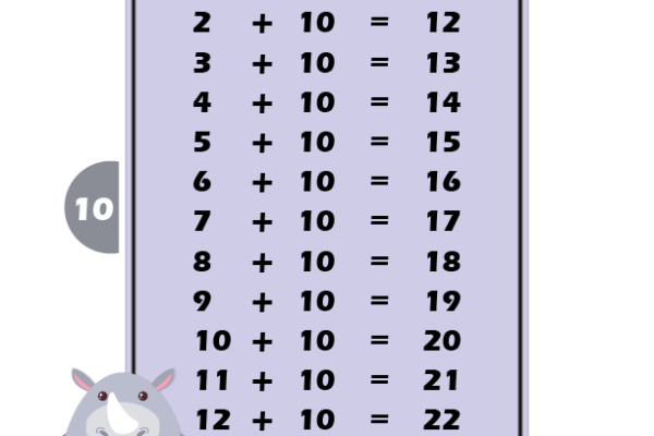 Addition Table 10 Worksheet