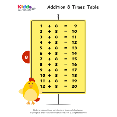 Addition Table 8