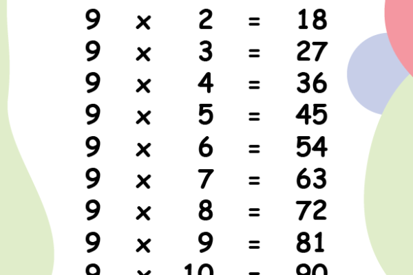 9 Times Tables Worksheet