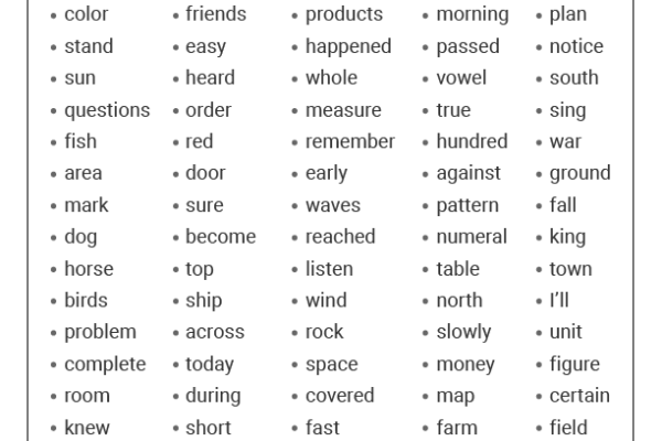 Fry Sight Words List 4 Worksheet