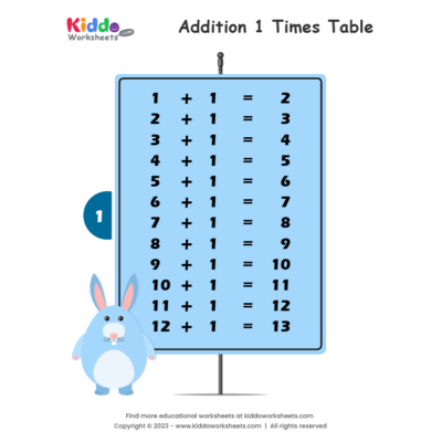 Addition Table 1