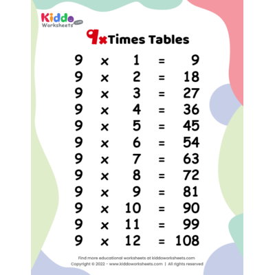 easy multiplication chart for kids kiddoworksheets