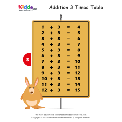 Addition Table 3