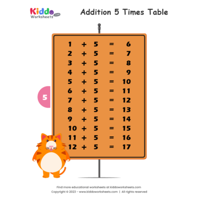 Addition Table 5