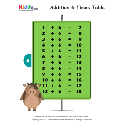 Addition Table 6