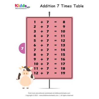 Addition Table 7