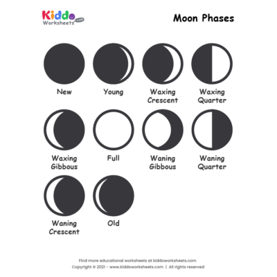 Moon Phases