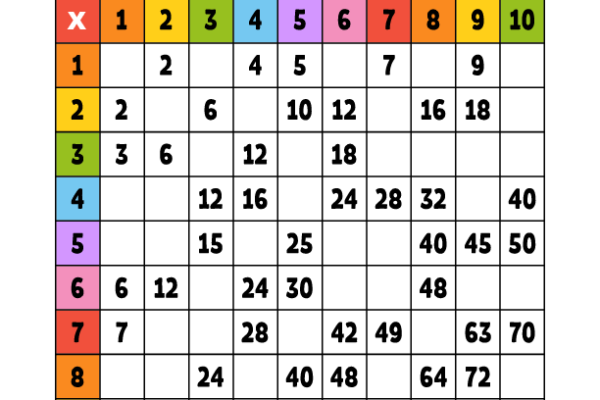 Multiplication Tables Missing Numbers Worksheet 4
