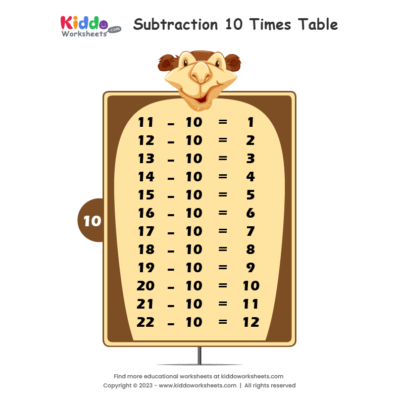 Subtraction Table 10
