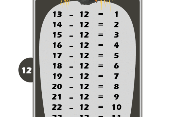 Subtraction Table 12 Worksheet