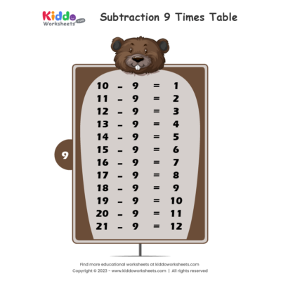 Subtraction Table 9