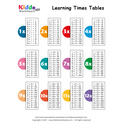multiplication time table free worksheets