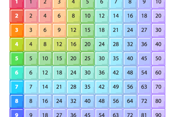 Multiplication Tables Worksheet