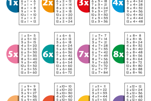 Times Table Worksheet