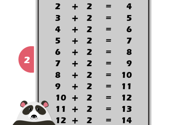 Addition Table 2 Worksheet