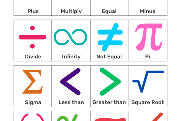 Math symbols worksheet