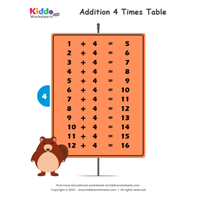 Addition Table 4