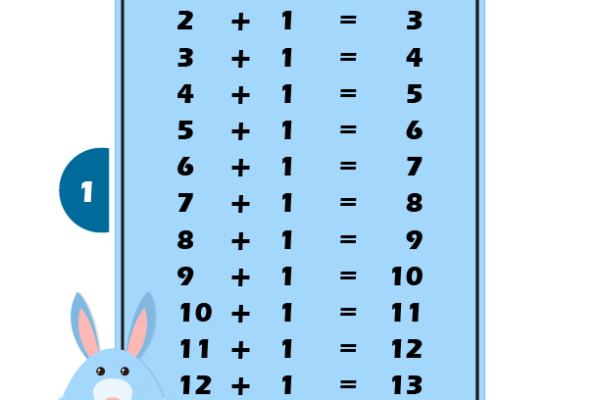 Addition Table 1 Worksheet