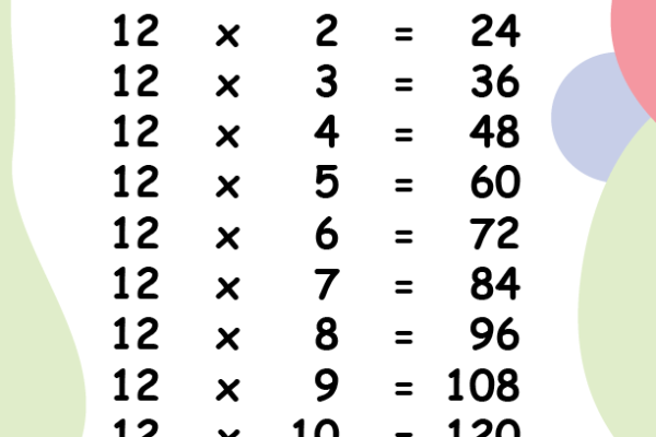 12 Times Tables Worksheet