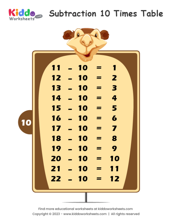 Subtraction Table 10