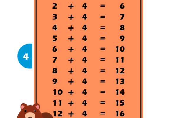 Addition Table 4 Worksheet