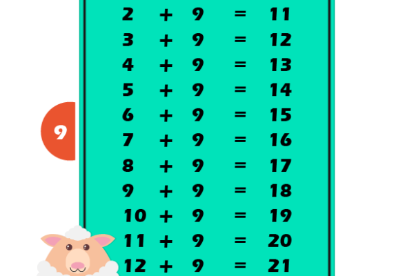 Addition Table 9 Worksheet