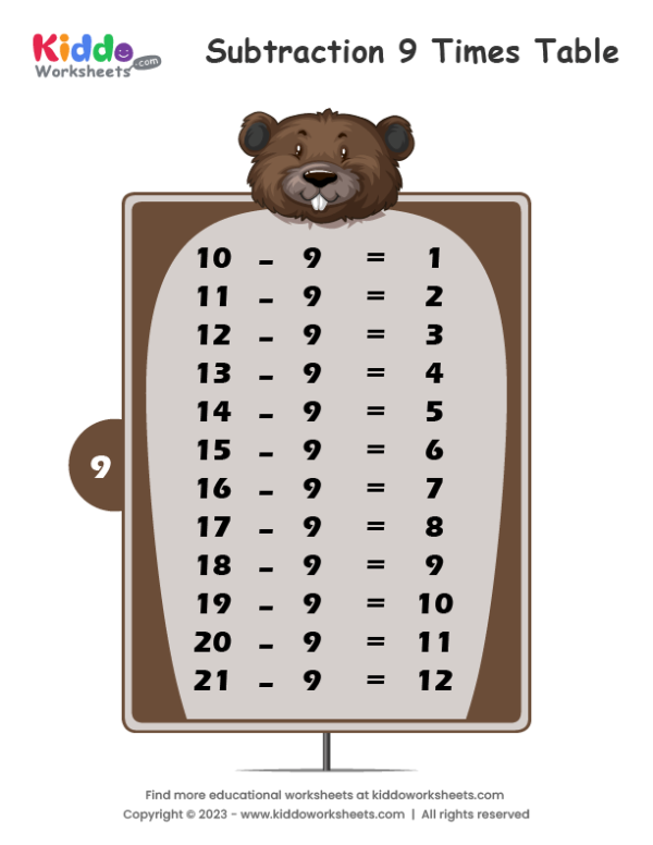 Subtraction Table 9