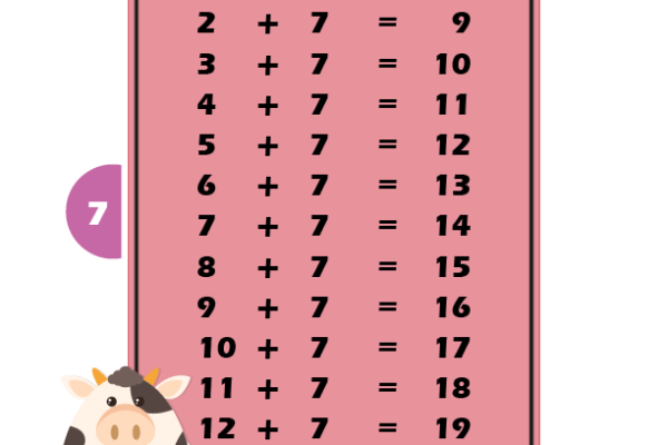 Addition Table 7 Worksheet