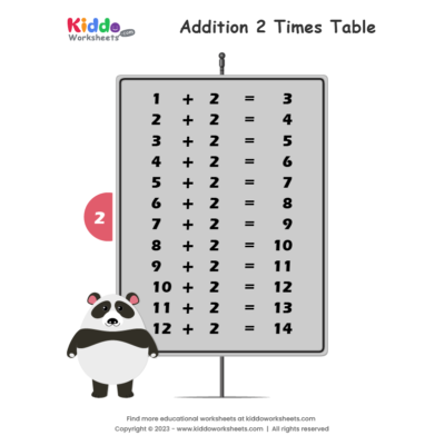 Addition Table 2