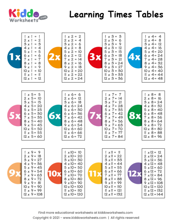 Times Tables Worksheet